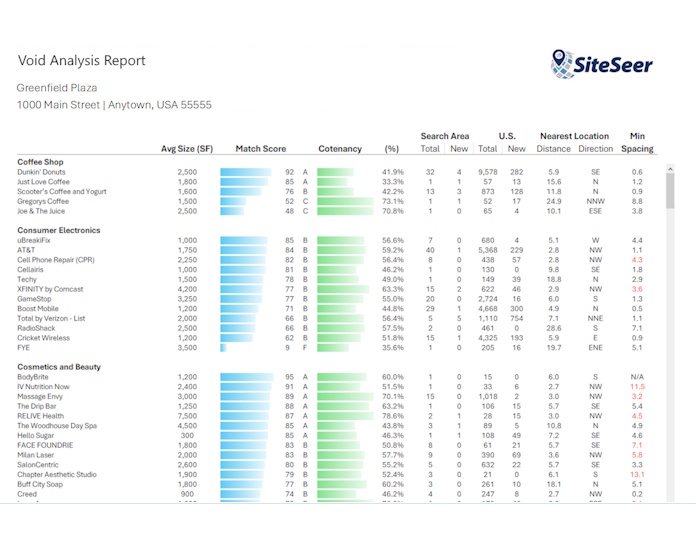 Image showing a Void Analysis Report